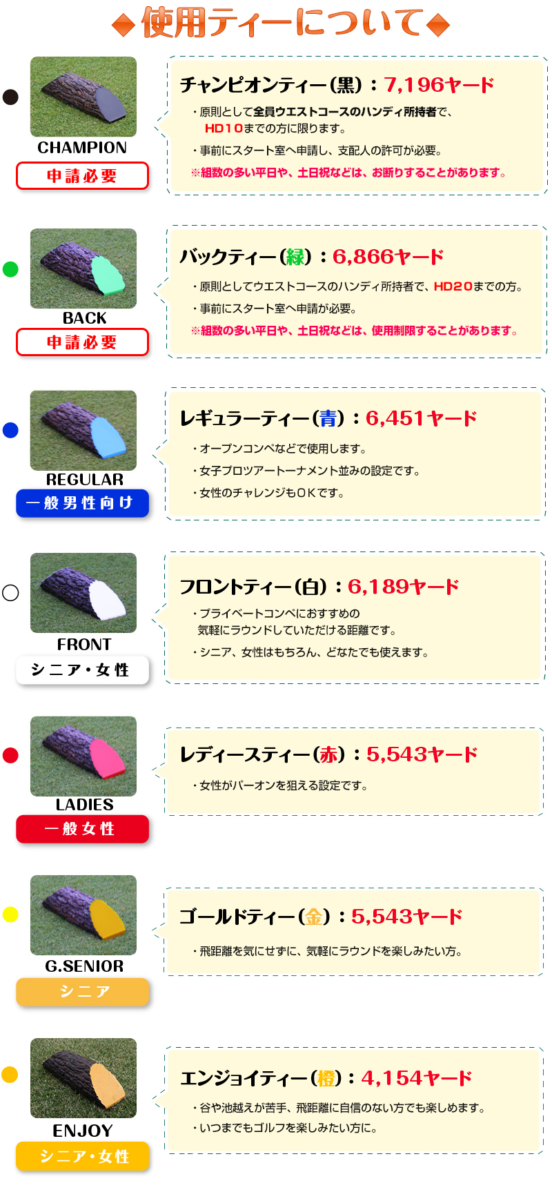 コースレイアウト 読売ゴルフ よみうりゴルフウエストコース